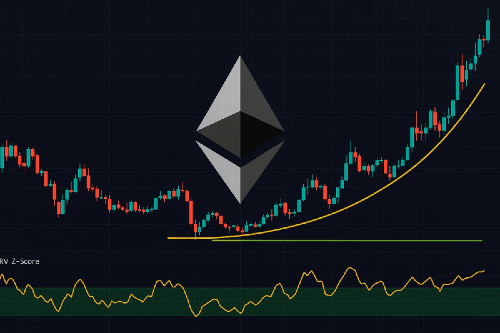 Ethereum Gears Up for 2025 Rally as On-Chain and Technical Signals Align