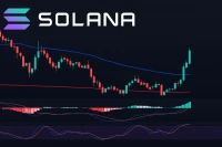 Solana Testing Downtrend Resistance as Bulls Push for Breakout