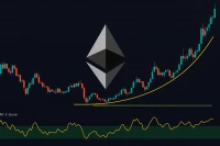 Ethereum Gears Up for 2025 Rally as On-Chain and Technical Signals Align